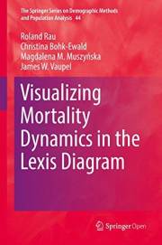 Visualizing Mortality Dynamics in the Lexis Diagram (The Springer Series on Demographic Methods and Population Analysis Book